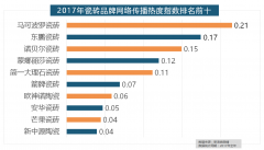 、业之峰、龙发粉