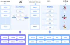 保障商城的持续不
