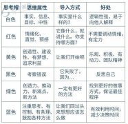 者能够通过采办加密货泉、投资区块链项目股权